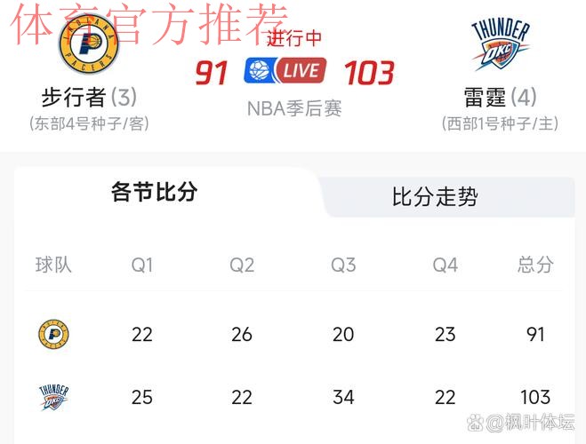 默里火力全开 强投三分反超比分 默里火力全开 强投三分反超比分