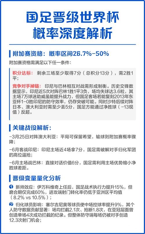 深度解析：世界杯预测背后的数据模型