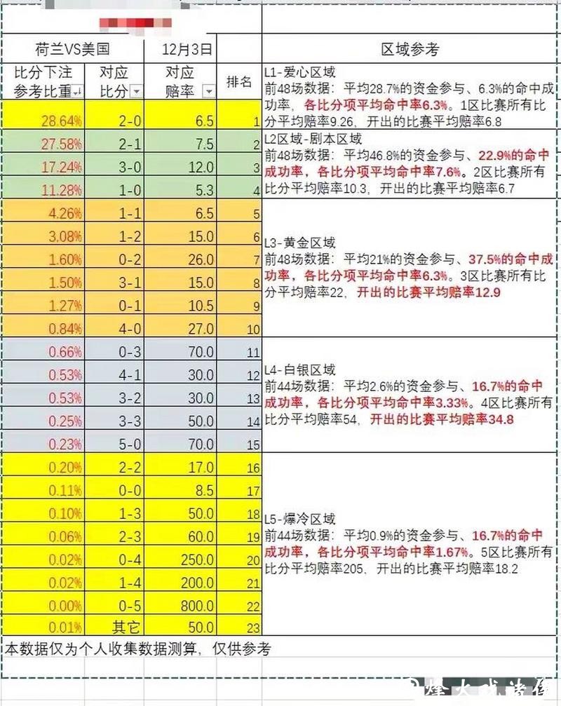 世界杯下注平台中的赔率计算与技巧解析